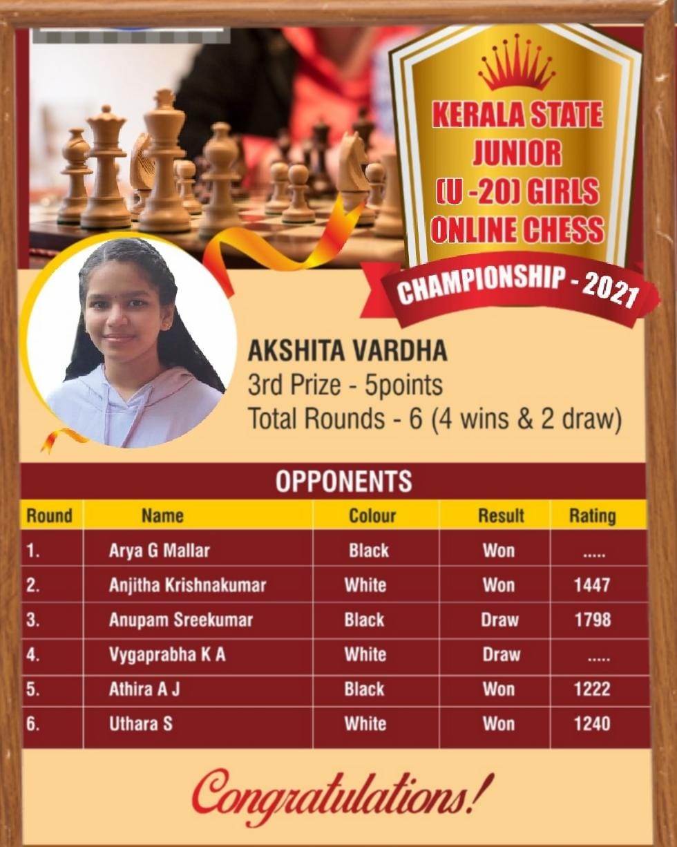 Kerala State Junior (U20) Online Chess Championship 2021